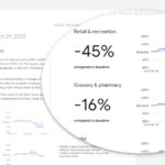 Google revelou dados de mobilidade dos seus utilizadores durante a pandemia COVID-19 – Mundo Smart - mundosmart